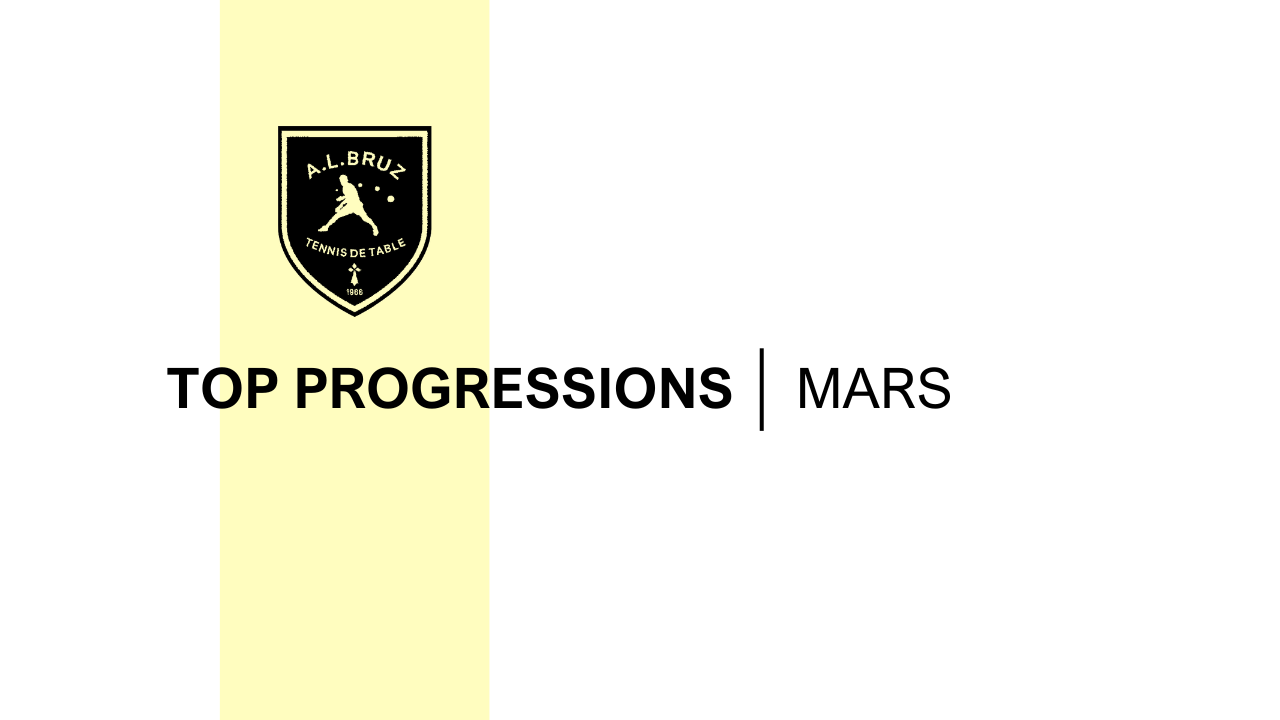 Arthur Reuze meilleure progression en mars !