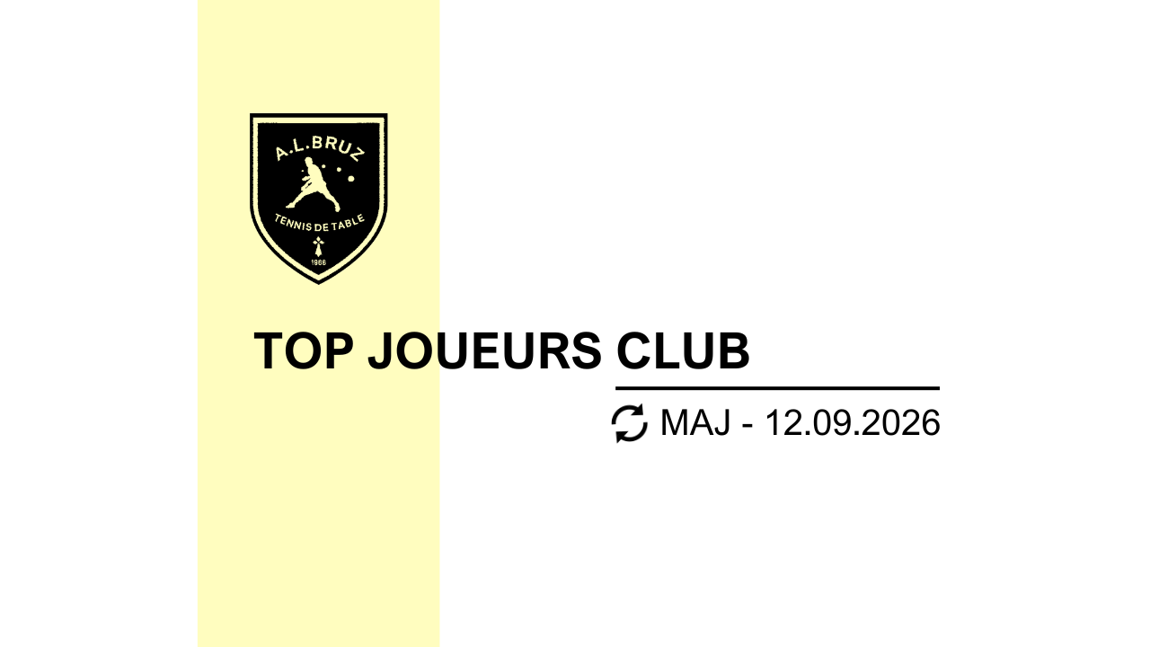 Le Top Joueurs du club (MAJ 12/09/26)